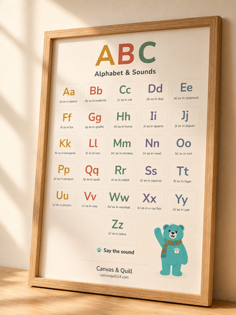 lose-up of the Landing Ready™ Alphabet & Sounds Wall Chart showing uppercase and lowercase letters, sound cues and Ed's "Say the sound" prompt.